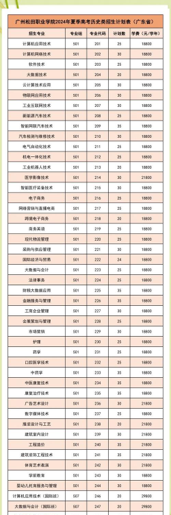2024年中国农业大学和广州大学松田学院对比数据
