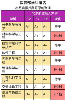 2024年中国农业大学和北京航空航天大学北海学院对比数据