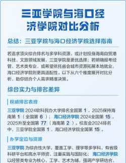 2024年中国农业大学和三亚学院对比数据