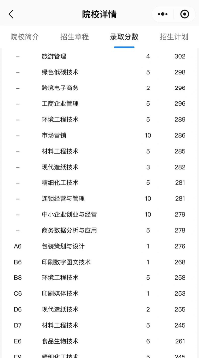 2024年中国农业大学和四川工商职业技术学院对比数据