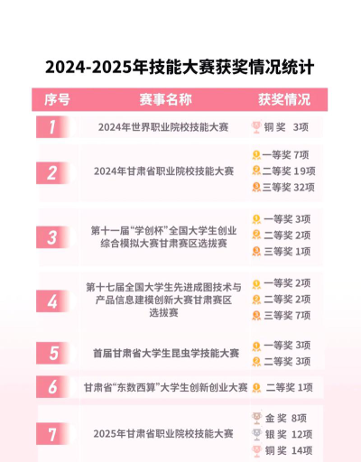 2024年中国农业大学和平凉职业技术学院对比数据