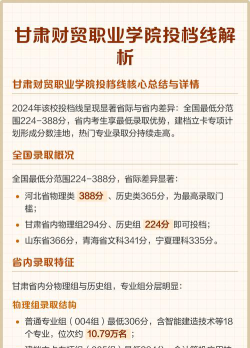 2024年中国农业大学和甘肃财贸职业学院对比数据