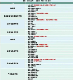 江西环境工程职业学院是公办专科吗