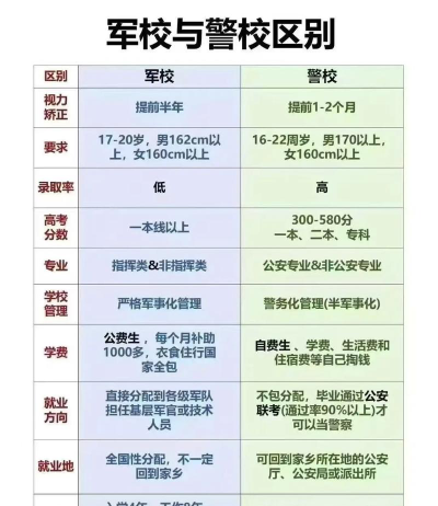 2024年中国农业大学和武警特种警察学院对比数据