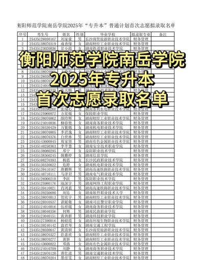 衡阳师范学院南岳学院是本科吗