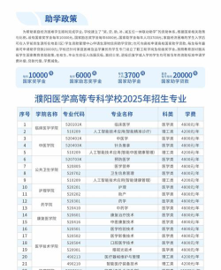 濮阳医学高等专科学校有哪些专业