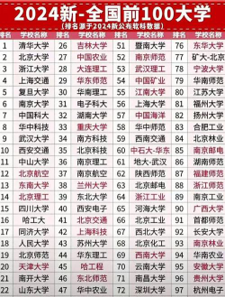 2024年387分能报的大学有哪些
