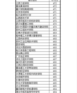 2024年429分能报的大学有哪些