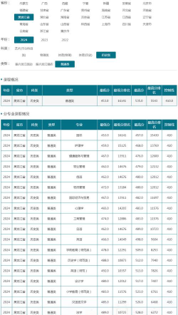 2024年历史类465分能报的大学有哪些
