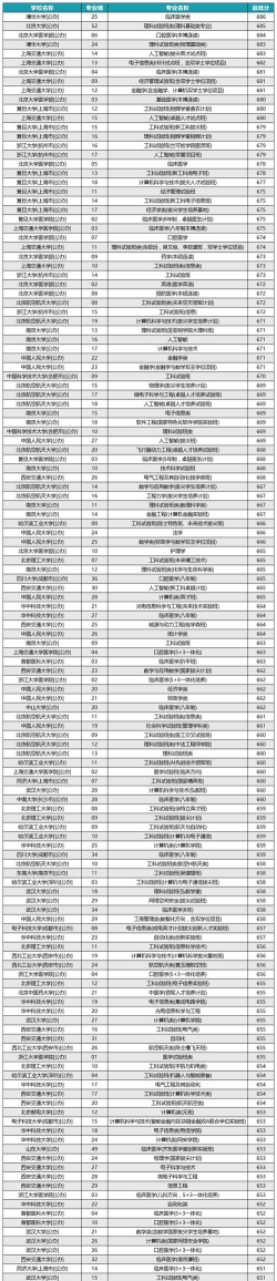 2024年河北586分能报的大学有哪些