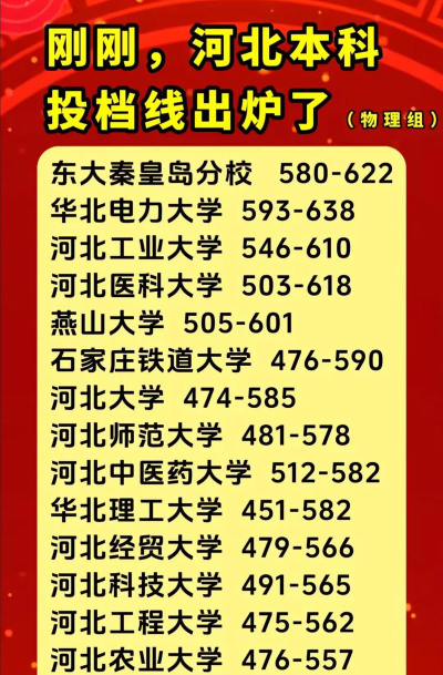 2024年河北物理类588分能报的大学有哪些