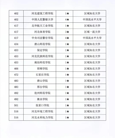 2024年河北历史类219分能报的大学有哪些