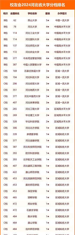 2024年河北历史类475分能报的大学有哪些