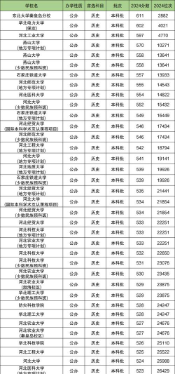 2024年河北历史类579分能报的大学有哪些