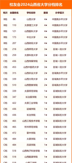 2024年山西536分能报的大学有哪些