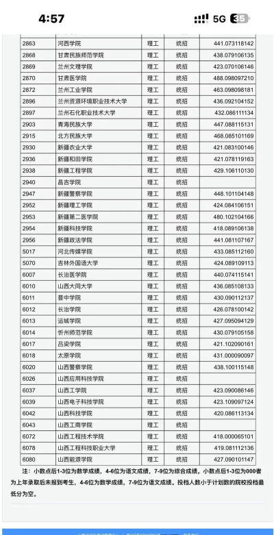 2024年山西文科454分能报的大学有哪些