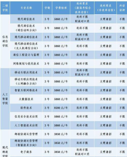 湖南邮电职业技术学院是公办专科吗