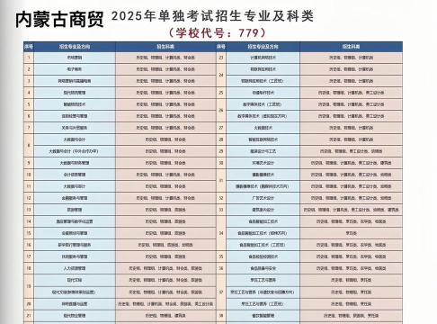 内蒙古商贸职业学院是公办专科吗