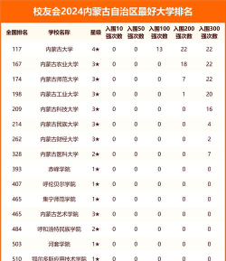 2024年内蒙古493分能报的大学有哪些