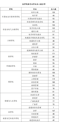 浙大城市学院是本科吗