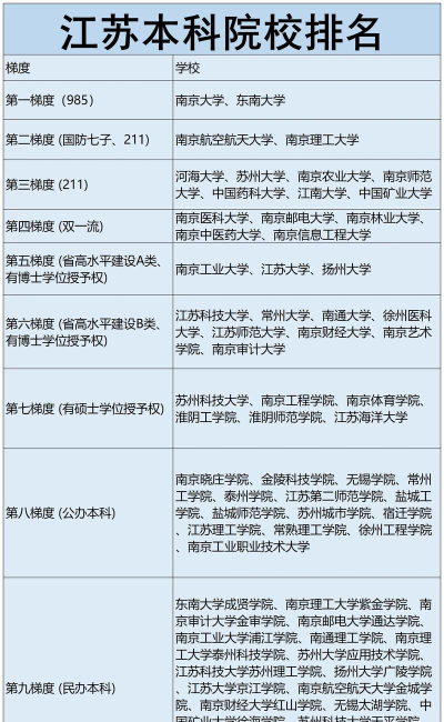 江苏大学是本科吗