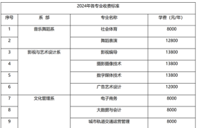 南昌影视传播职业学院是公办专科吗