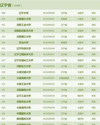2024年辽宁历史类292分能报的大学有哪些