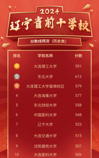 2024年辽宁历史类342分能报的大学有哪些