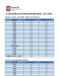 中国音乐学院是本科吗