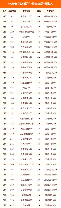 2024年辽宁历史类536分能报的大学有哪些