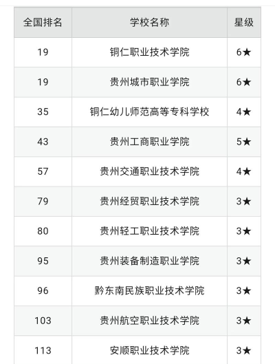 铜仁职业技术学院是民办专科吗