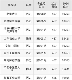 2024年吉林理科469分能报的大学有哪些