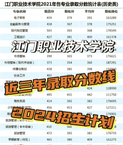 江门职业技术学院是民办专科吗