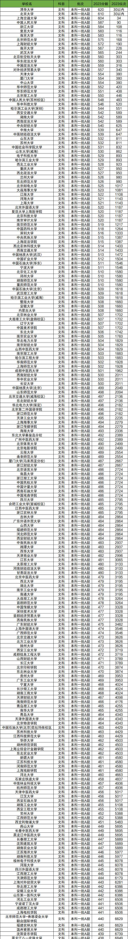 2024年黑龙江文科563分能报的大学有哪些