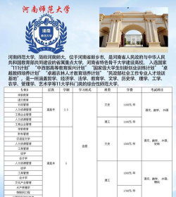 河南师范大学是民办专科吗