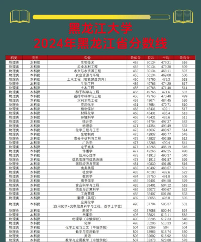 2024年黑龙江理科309分能报的大学有哪些