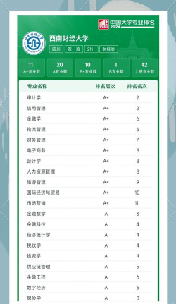 西南财经大学是民办专科吗