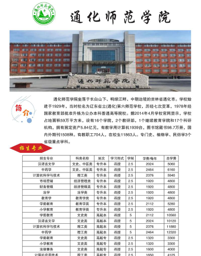 通化师范学院是民办专科吗