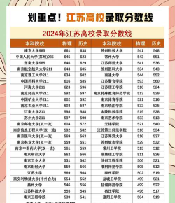 2024年江苏254分能报的大学有哪些