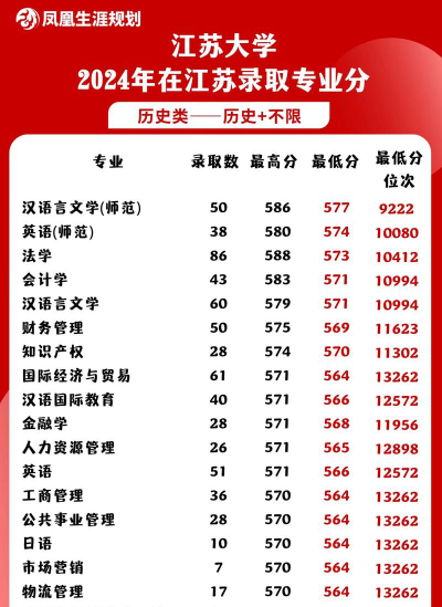2024年江苏259分能报的大学有哪些