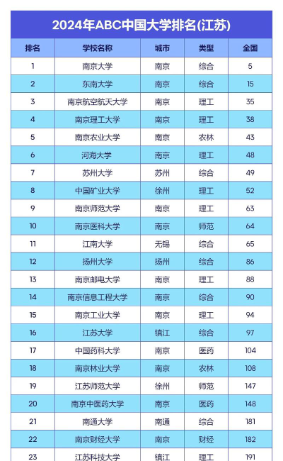 2024年江苏历史类425分能报的大学有哪些