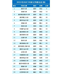 2024年江苏历史类528分能报的大学有哪些
