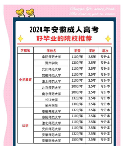 2024年安徽文科365分能报的大学有哪些