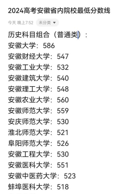 2024年安徽文科372分能报的大学有哪些