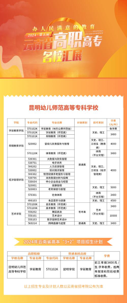 昆明幼儿师范高等专科学校是专科吗