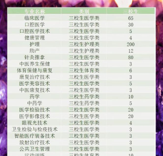 云南医药健康职业学院是民办专科吗