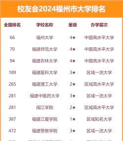 2024年福建341分能报的大学有哪些