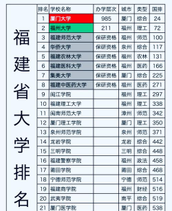 2024年福建540分能报的大学有哪些
