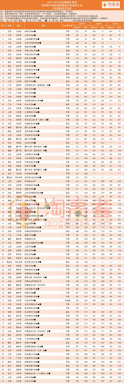 2024年福建历史类485分能报的大学有哪些
