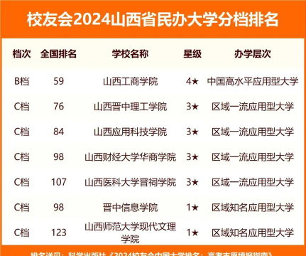 山西大学是民办专科吗